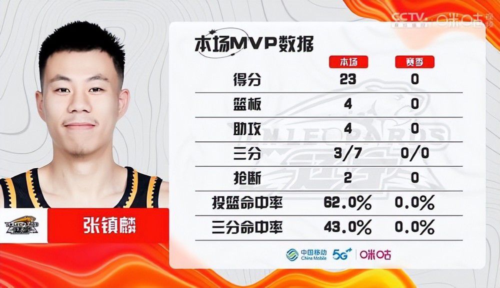 明日灰熊对阵太阳 贝恩出战成疑 莫兰特等7人缺席明日清晨6点，NBA季中锦标赛，灰熊将主场迎战太阳。